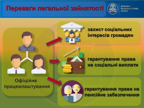Детінізація ринку праці (слайди)