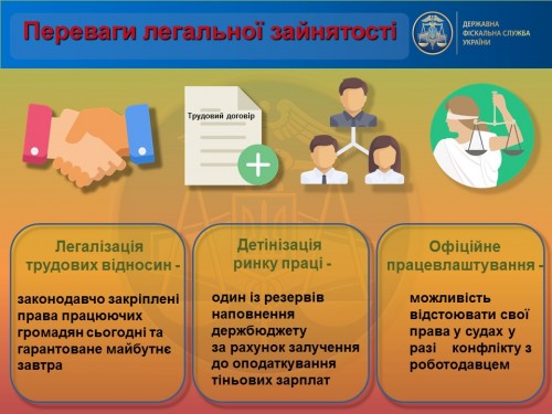Детінізація ринку праці (слайди)