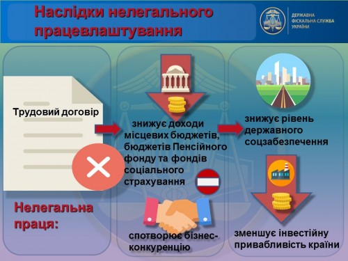 Детінізація ринку праці (слайди)