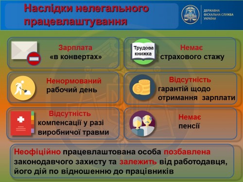 Детінізація ринку праці (слайди)