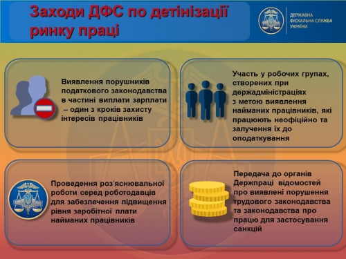 Детінізація ринку праці (слайди)